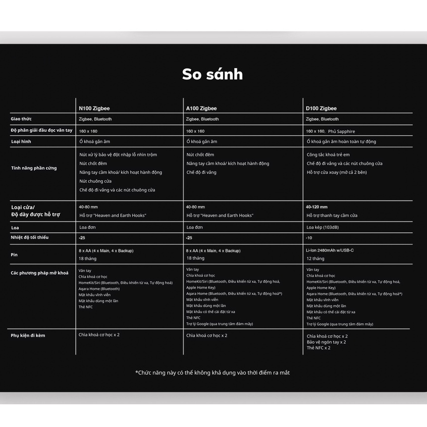 Khoá Thông Minh Aqara A100/ D100/ N100 bản Quốc Tế -  Khoá thẻ từ, vân tay 7 cách mở, Tích hợp Chuông Cửa, Mở khoá từ xa