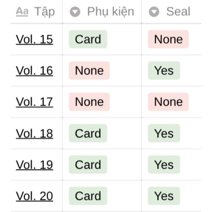 Combo full Văn hào lưu lạc - Bungou Stray Dogs