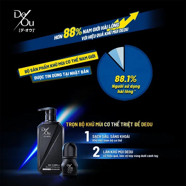 Sữa Tắm Deou 520ml Làm  Sạch Tế Bào Chết Cho Nam Giới Từ Than Hoạt Tính Khử Mùi Cơ Thể Rohto Deou Deodorant Body Wash