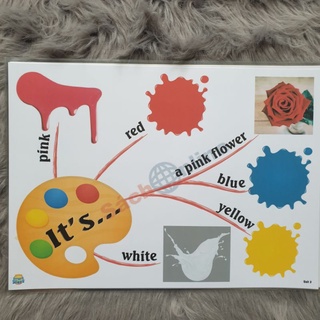 Mindmap Tiếng Anh lớp 1 theo sách i learn smart start