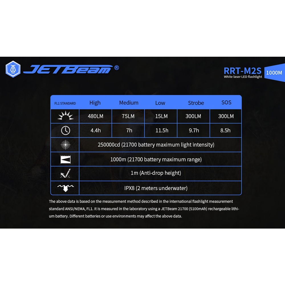 Đèn pin chiếu xa LEP JETBEAM RRT-M2S chiếu xa 1000m độ sáng 480m pin 21700 Đèn &amp; Đèn pin
