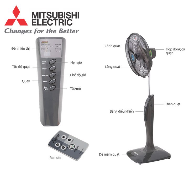 Điều khiển quạt Mitsubishi chính hãng có sẵn pin