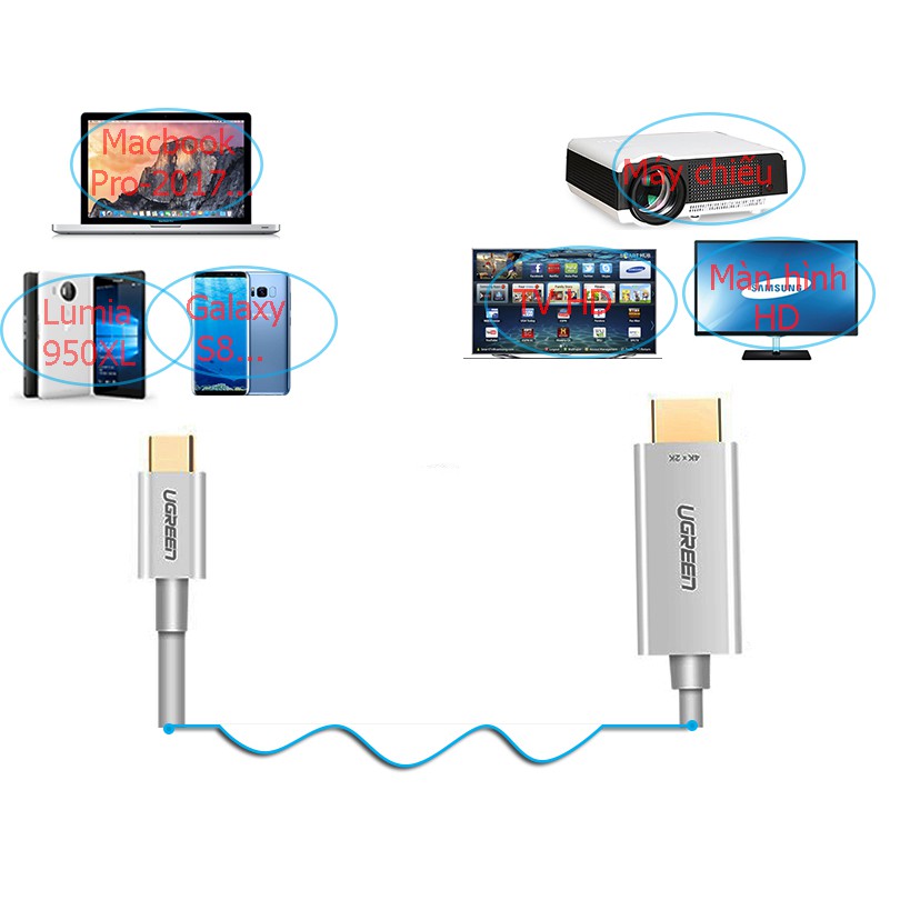 Cáp chuyển đổi Usb Type C to Hdmi 1.5m Ugreen 30841