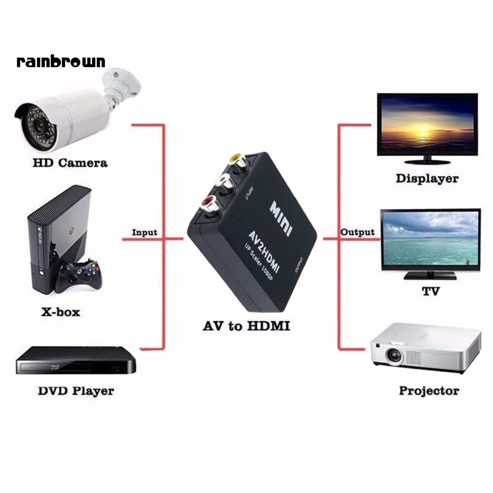 Bộ Chuyển Đổi Video Từ Rb Rca Av Sang Hdmi 1080p