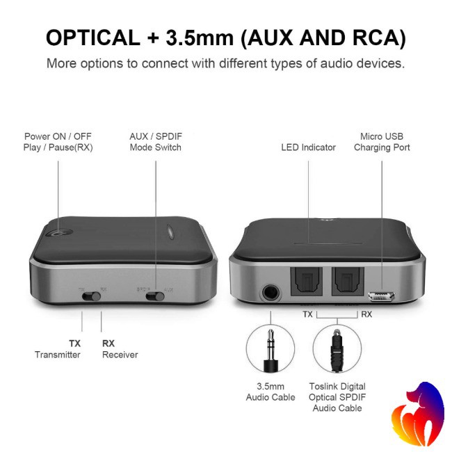 Bộ thiết bị thu phát âm thanh bluetooth 5.0 CSR8675 Aptx HD