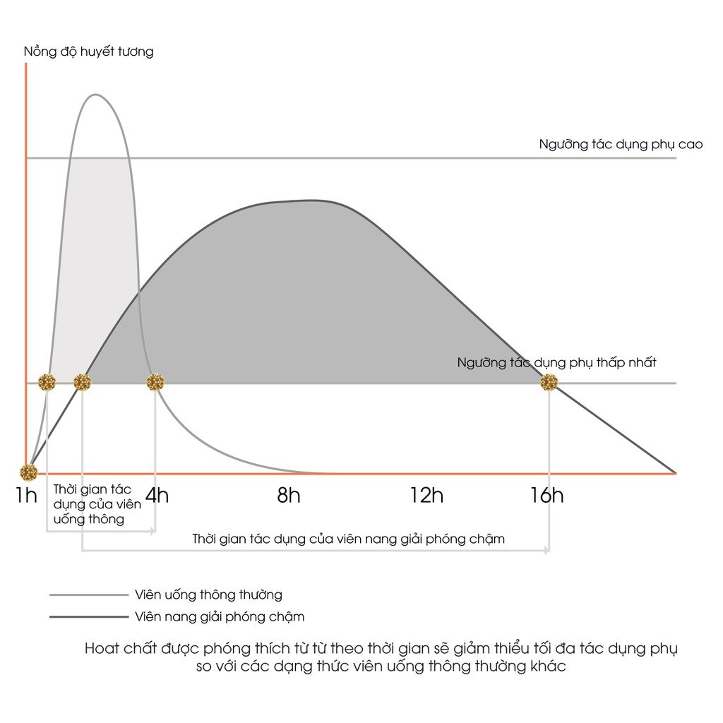 Viên Nang Vitamin Tổng Hợp Bổ Sung Năng Lượng - Swiss Energy Activelife