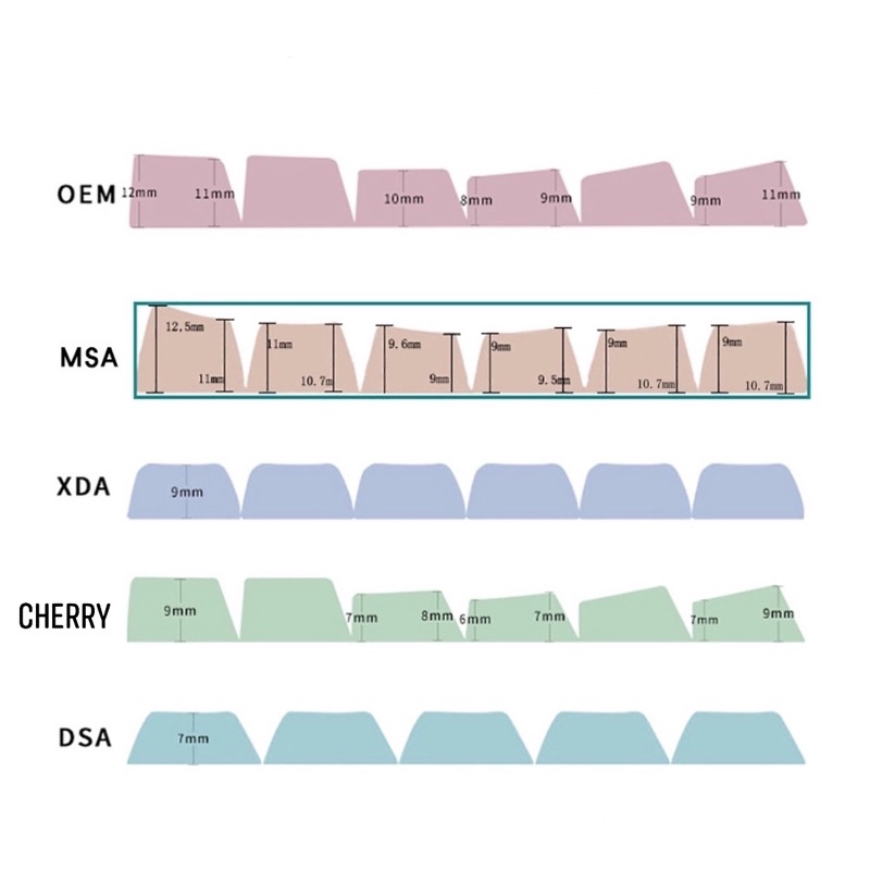 Set keycap MSA Double Shot 150 Nút cho bàn phím cơ