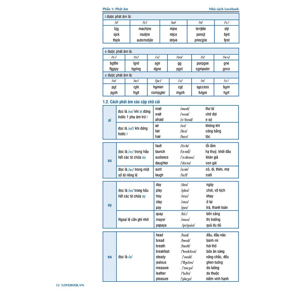 Sách Công Phá Tiếng Anh 2