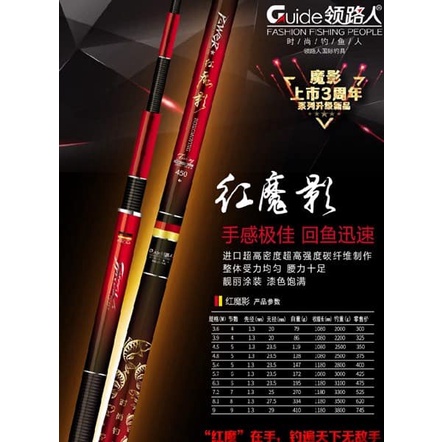 Cần tay Guide Hồng Ma Ảnh 4H 28i