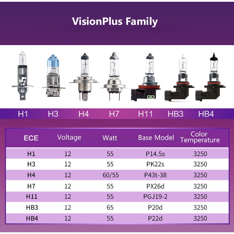 Philips Vision Plus H1 H3 H4 H7 H11 HB4 9006 Độ sáng Halogen + 60% Đèn pha ô tô Chùm tia thấp Đèn pha Vàng 3250K