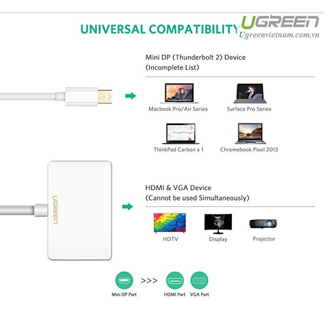 Cáp chuyển đổi Mini Displayport to HDMI / VGA chính hãng Ugreen 10427