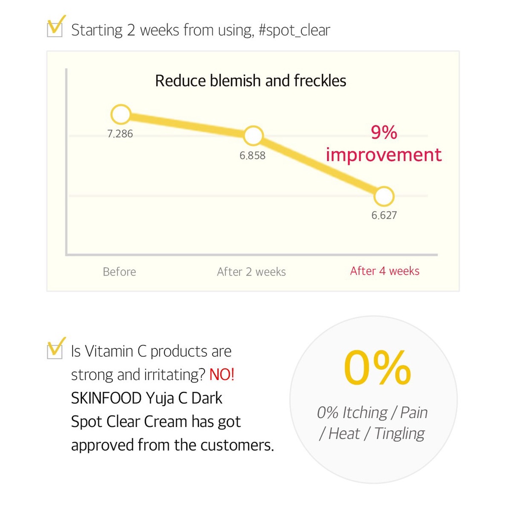 [SKINFOOD] Yuja Vitamin C Niacinamade Dark Spot Clear Cream 61ml / Blemish &amp; Freckle Care / Brightening
