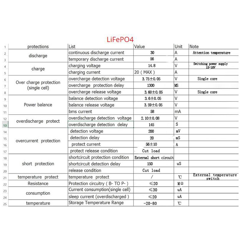 Bo mạch bảo vệ pin lithium 4S 30A BMS 14.8V 12.8V 18650 LiFePO4 cân bằng tiện lợi