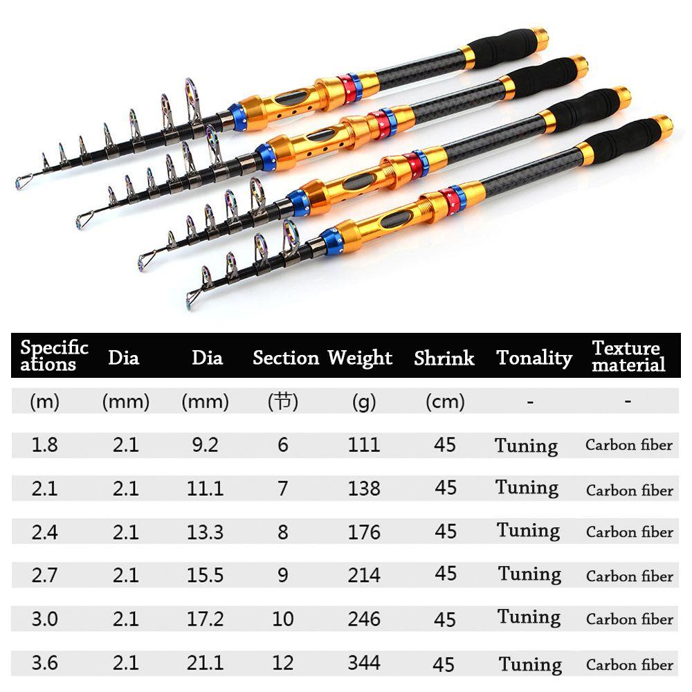 Cần Câu Cá Có Thể Điều Chỉnh Được