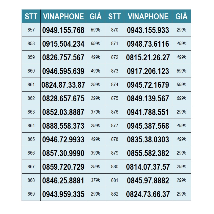 Sim 4G Vinaphone Số Đẹp Phong Thủy