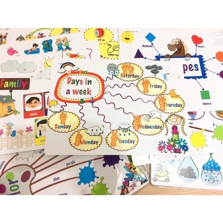 MINDMAP 11 CHỦ ĐỀ