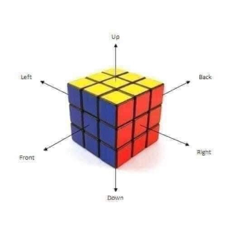 Đồ chơi rubic - rubik 3x3