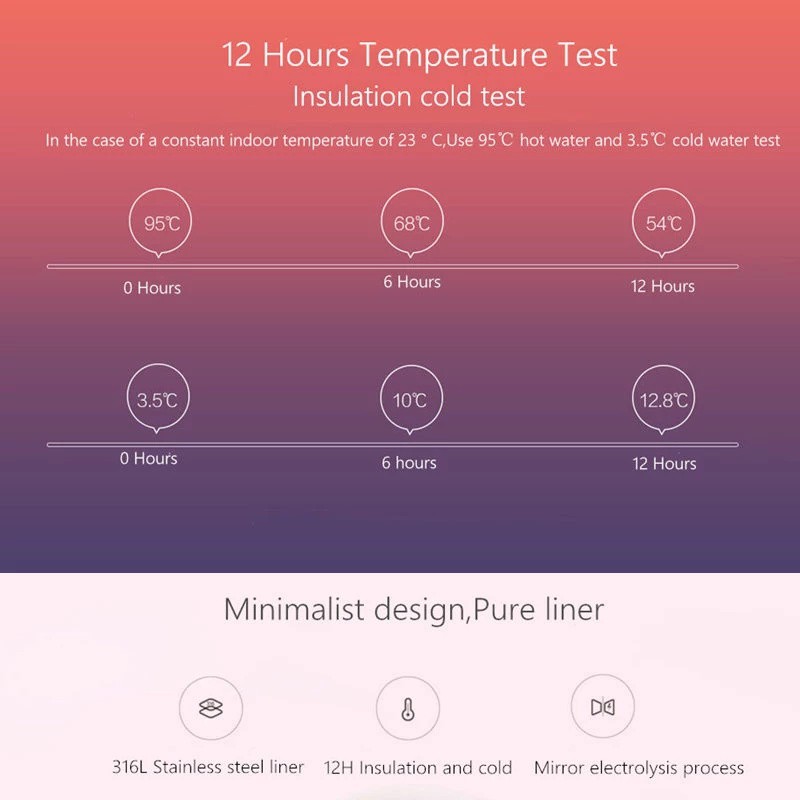 Bình Nước Giữ Nhiệt Xiaomi Mijia 500ml 350ml 480ml 12 Giờ Bằng Thép Không Gỉ