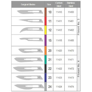 Lưỡi dao mổ số 12 hộp 100 cái