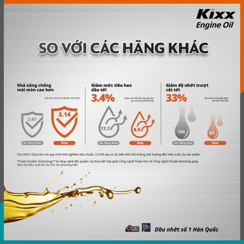 Nhớt Kixx G1 5W30 Tổng Hợp 100% Cho Xe Hơi Máy Xăng (can sắt 4L, APi SN Fully Synthetic tổng hợp toàn phần 100% Hàn Quốc