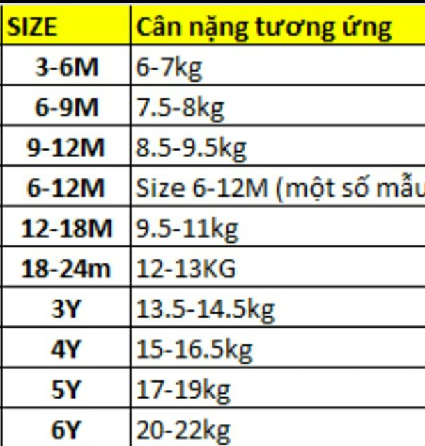 Deal sốcBộ cộc sợi tre Avaler 2020 size 3/6m- 3y