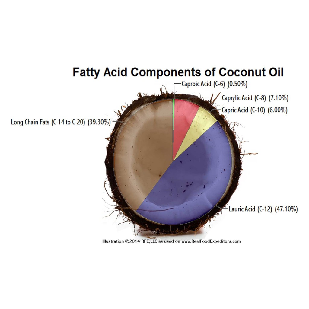 Dầu MiCkey T Eight Dầu MCT OIL Tinh khiết Bổ sung Keto Ketogenic MCT Dầu dừa phân đoạn C8 Triglyceride ăn kiên 946ml