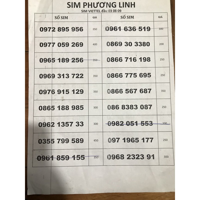 Sim Viettel V120 F90 Miễn phí Data, miễn phí gọi