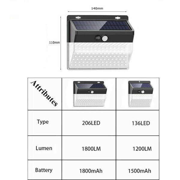 SENSOR Bộ Đèn Led 136 Bóng 206 Bóng Cảm Biến Chuyển Động Chống Nước