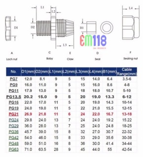 Ốc siết cáp PG16 - PG19 - PG21 - PG25 - PG29 / 1 cái