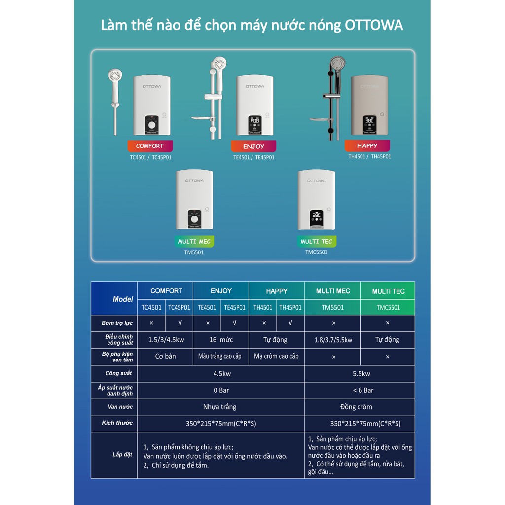 Ottowa - máy nước nóng nhà bếp số 1 Việt Nam. Máy nước nóng trực tiếp không bơm công suất cao TM5501