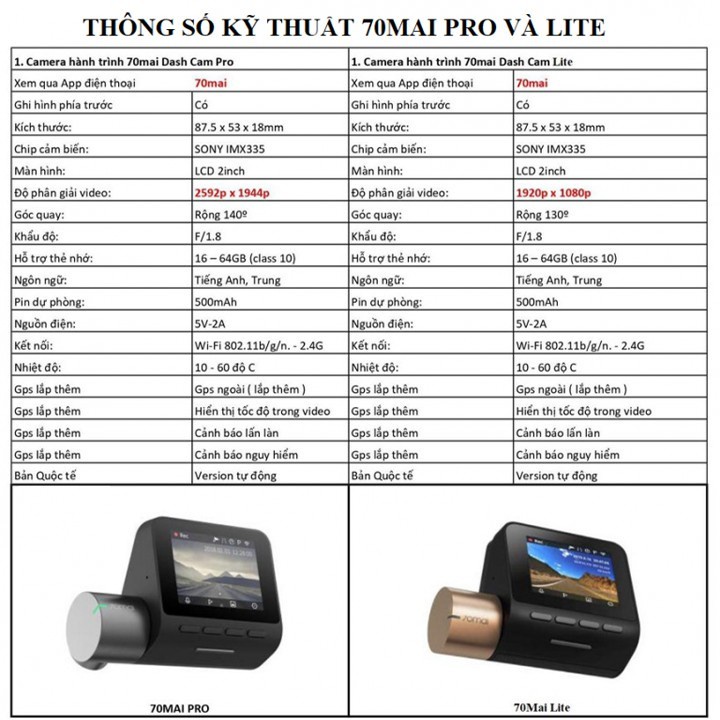 Camera Hành Trình Xiaomi 70mai Elite Quốc Tế Camera FullHD 1080 Kết Nối Wifi , GPS , Cảm Biến Sony Cho Ô Tô