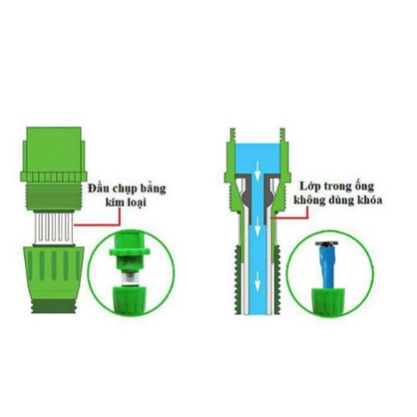 Bộ vòi xịt nước ONSPA dài 20m ,đầu xịt 7 tia tăng áp chuyên dùng tưới cây,rửa xe- Dụng Cụ Làm Vườn Minh Minh