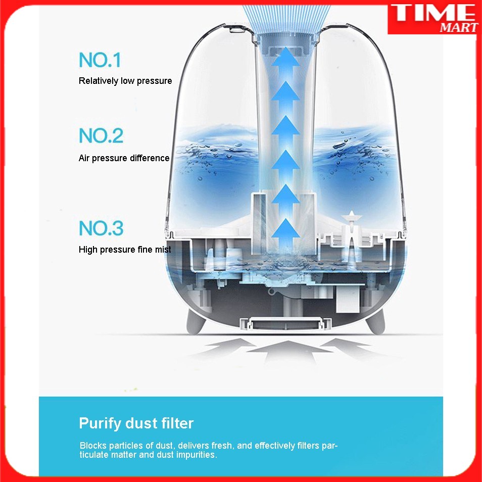 Máy phun sương tạo độ ẩm Deerma F325 dung tích 300ML. Có chế hộ hẹn giờ khi phun