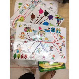 sơ đồ mindmap tiếng anh