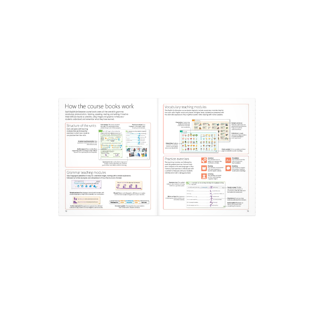 Sách - English For Everyone - Teacher'S Guide