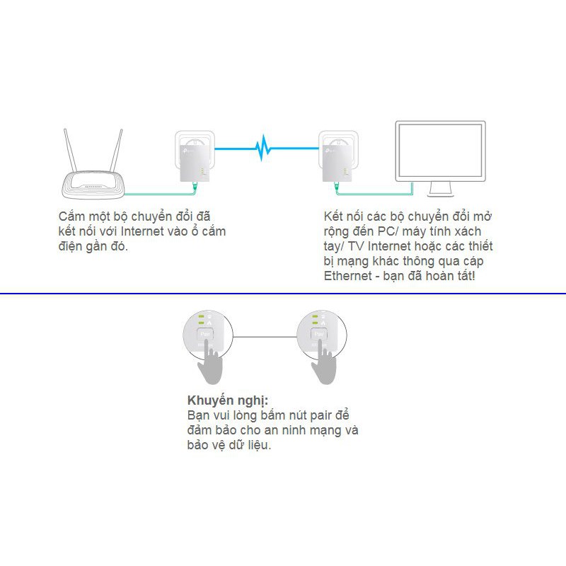 Bộ chuyển đổi Internet qua đường dây điện TL-PA4010 KIT (AV600)