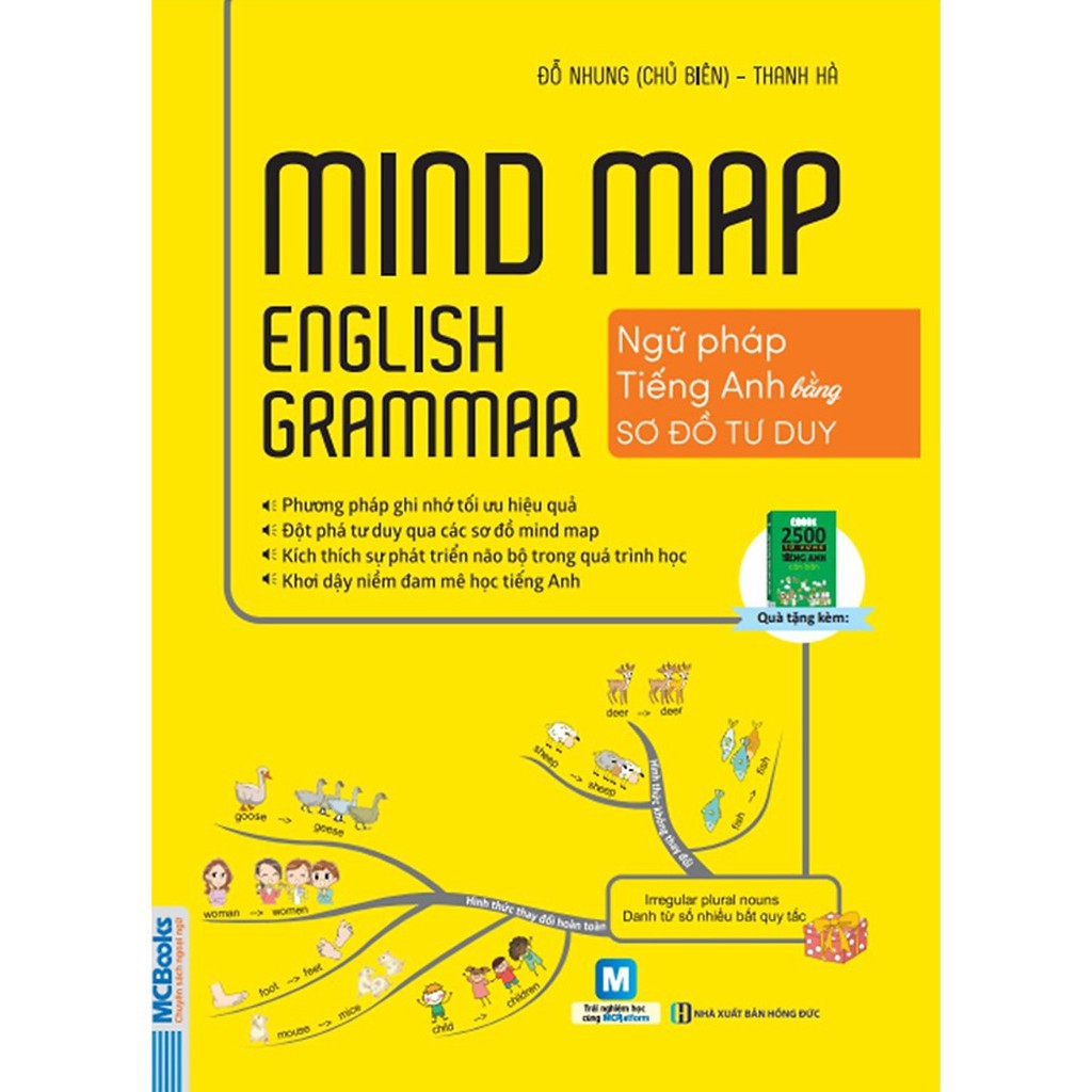 Sách - Mindmap English Grammar - Ngữ Pháp Tiếng Anh Bằng Sơ Đồ Tư Duy