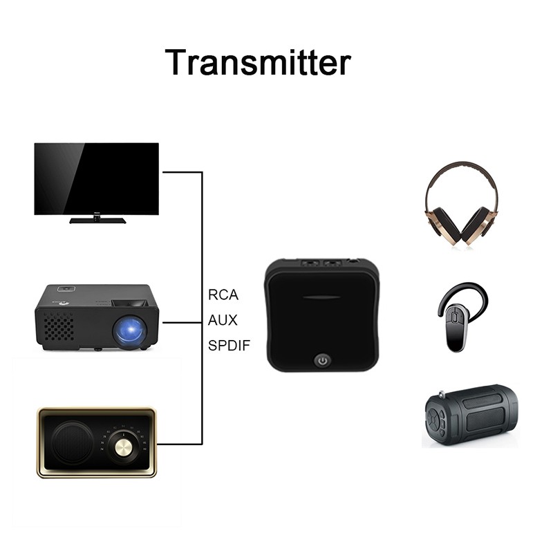 2 in 1 Adapter Receiver Transmitter Digital 3.5mm Jack Wireless Bluetooth 5.0 Audio Adapter