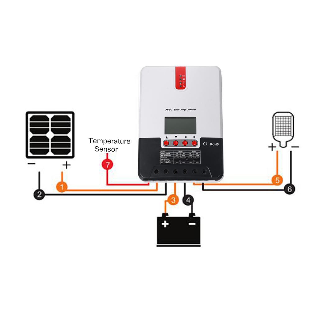 Bộ điều khiển sạc năng lượng mặt trời MPPT 12—24V 40A ML2440