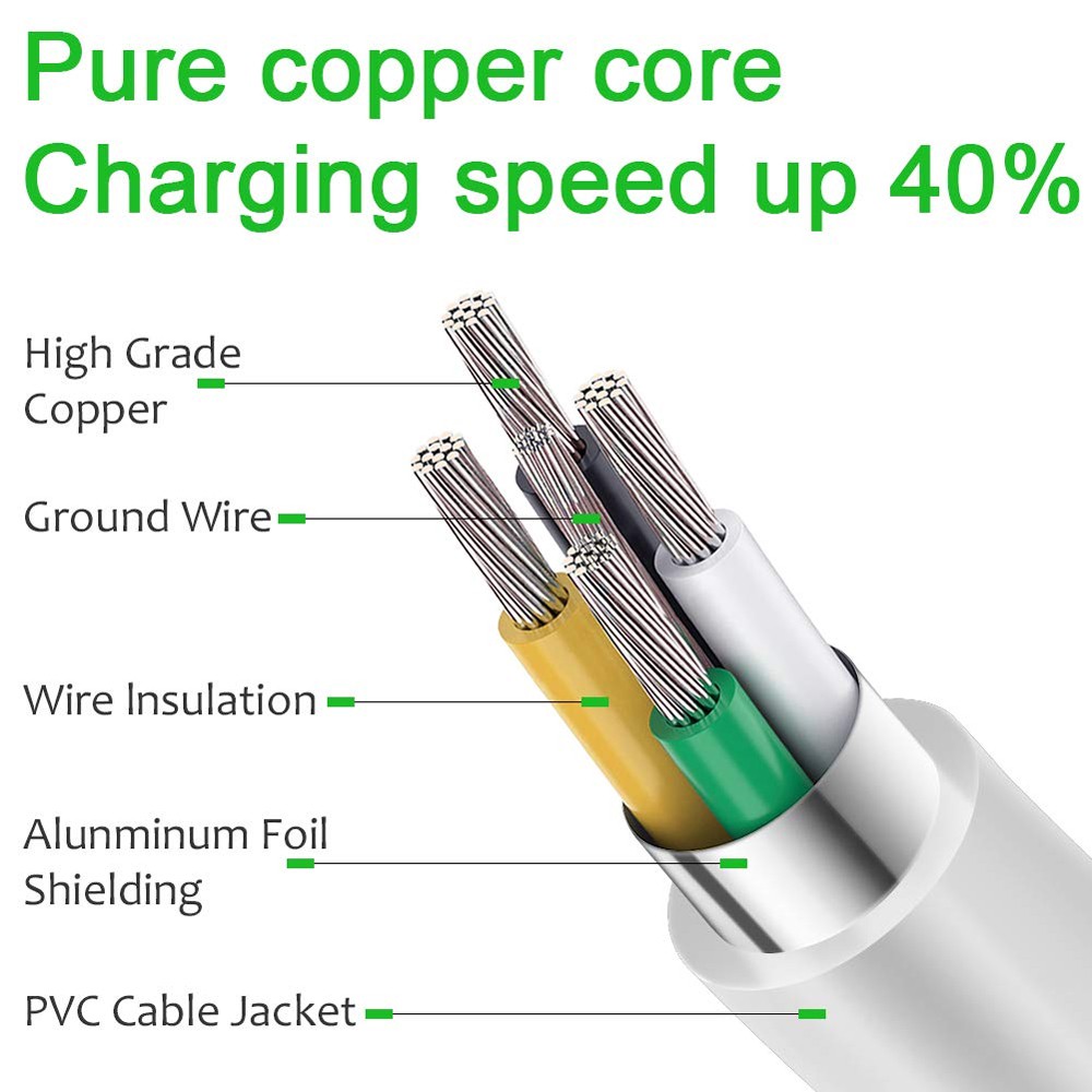Cáp sạc nhanh FONKEN PD type C/IOS sang USB A dài 1M
