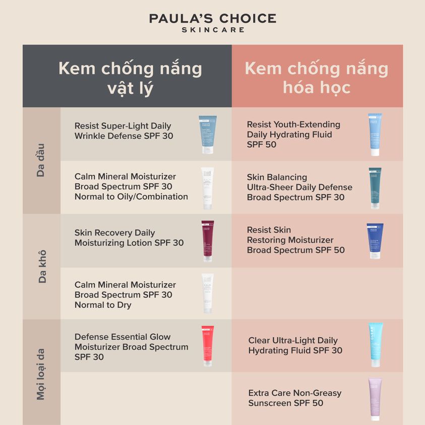 [PAULA'S CHOICE] Kem Chống Nắng Vật Lý Phổ Rộng Bảo Vệ Làn Da Defense Essential Glow Moisturizer SPF 30 60ml (Mã 2230)