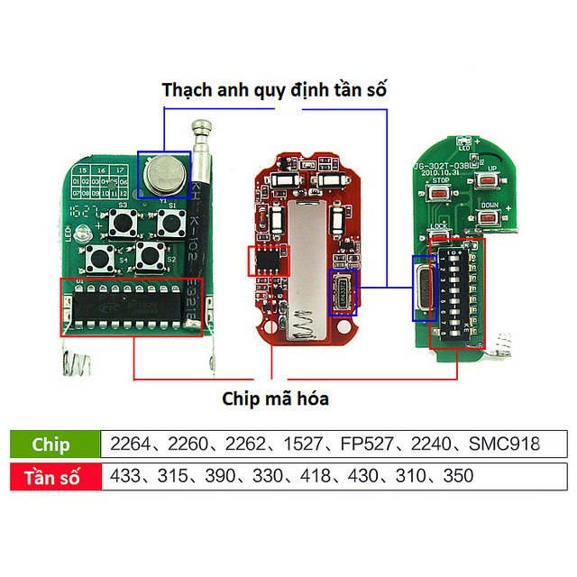 Remote Điều Khiển Từ Xa Học Lệnh RF 433Mhz SHP-LC1.3