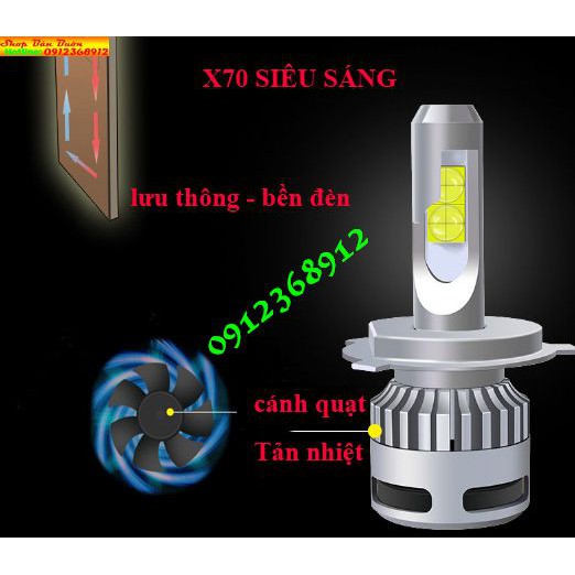 ĐÈN PHA LED X70-XHP70 SIÊU SÁNG CHÂN H4 GẮN CHO XE MÁY- OTO (GIÁ 1 BÓNG)