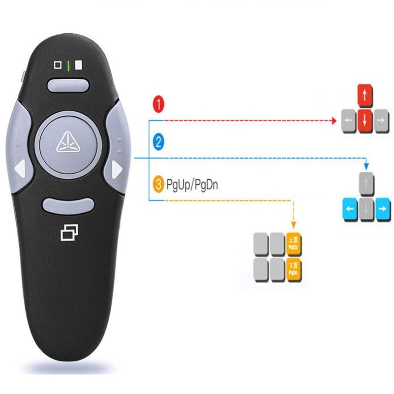 Điều Khiển Từ Xa Cho Bút Thuyết Trình Không Dây PPT