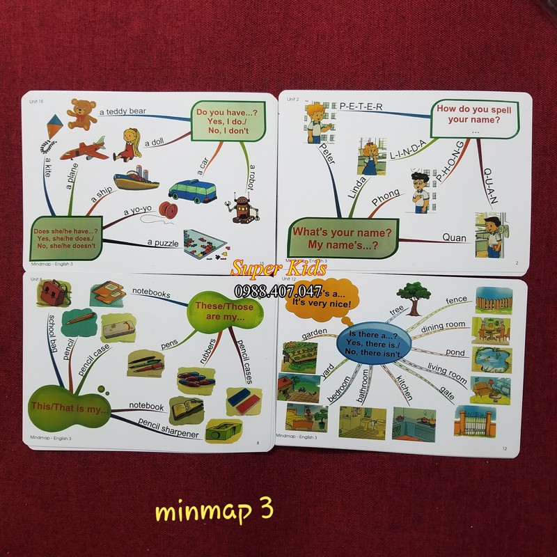 Flashcard 💖FREESHIP💖 thẻ học tiếng anh Mindmap Sơ đồ thuyết trình Tiếng Anh Lớp 3 BGD