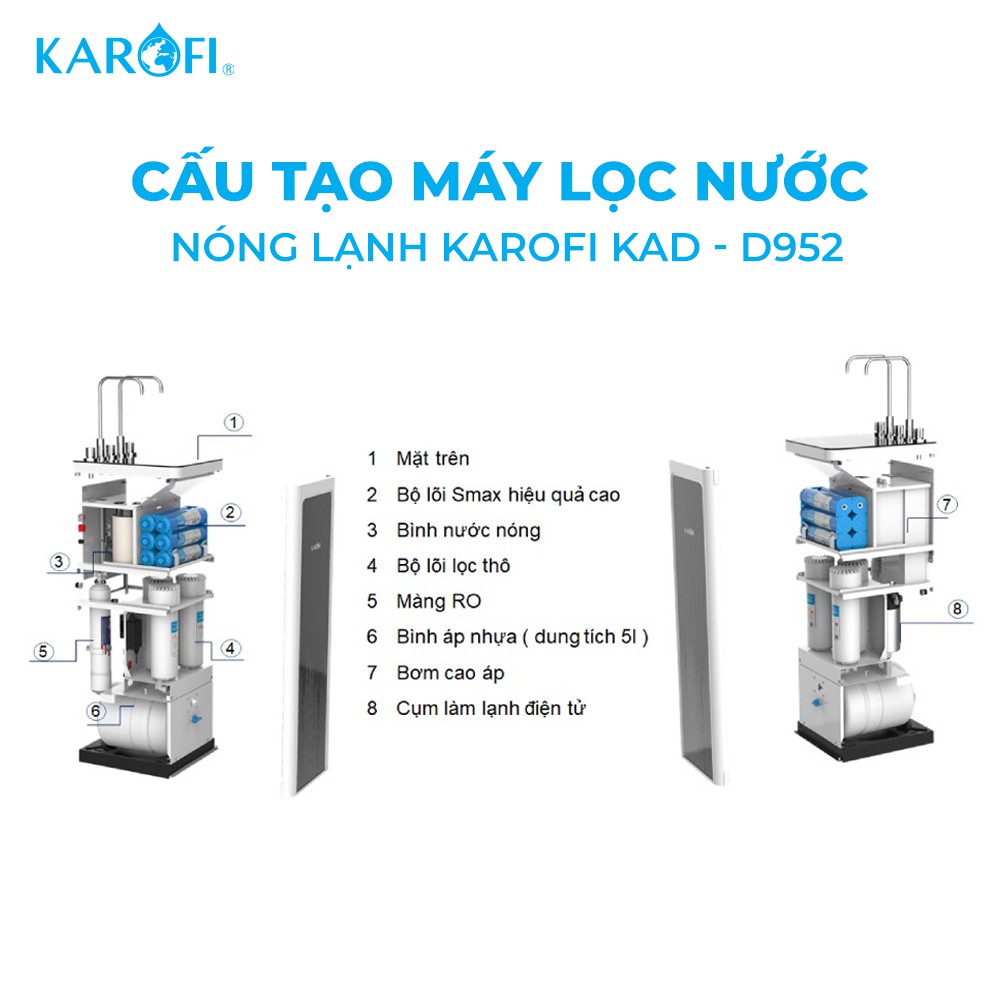 Máy lọc nước nóng lạnh,10 cấp lõi lọc nước Karofi KAD-D952, lõi lọc màng RO 100GPD chuẩn Mỹ, bộ lõi lọc công nghệ Smax