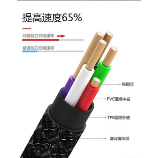 Dây Cáp Sạc Nam Châm Tròn Xoay 360 Độ Cho Iphone Android Apple