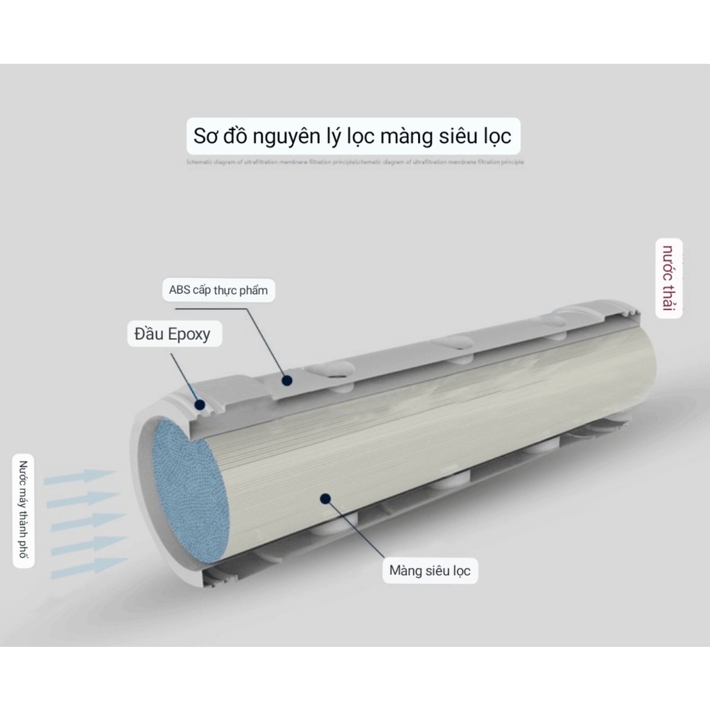 MÁY LỌC NƯỚC Yirui Đài Loan - CỘT LỌC UF CÔNG SUẤT 1000L,  Loại lớn đường kính lõi ~10cm