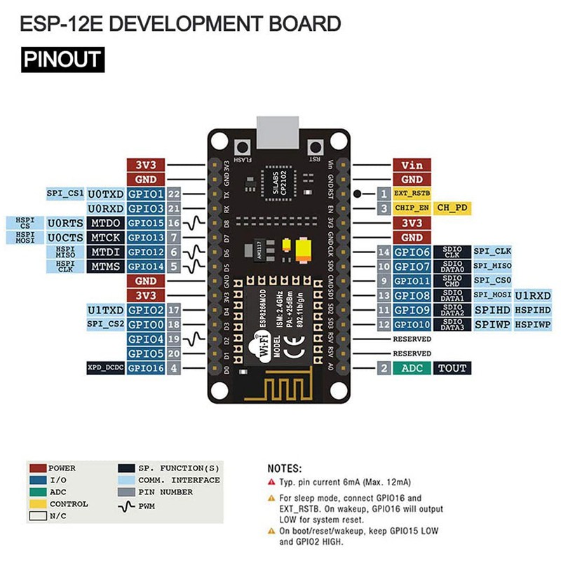 Bộ 5 Bảng Mạch Phát Triển Wifi Wlan Cho Esp8266