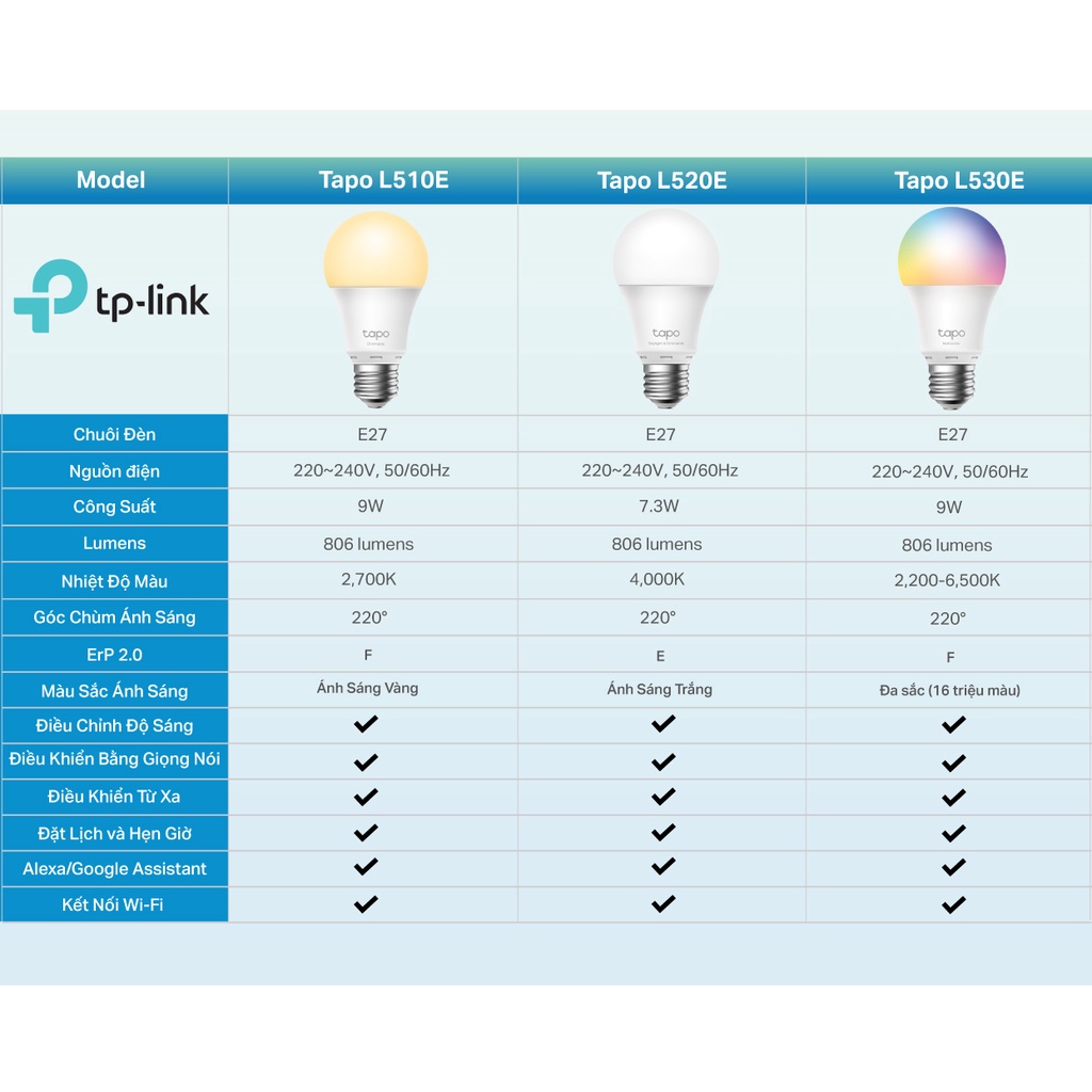 Bóng Đèn Thông Minh TP-Link Tapo L510E/ L520E / L530E - Hàng Chính Hãng